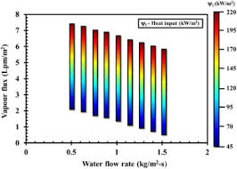 Contoh sk lpm desa lembaga pemberdaya masyarakat. Performance Assessment Of Waste Heat Solar Driven Membrane Based Simultaneous Desalination And Liquid Desiccant Regeneration System Using A Thermal Model And Knn Machine Learning Tool Sciencedirect