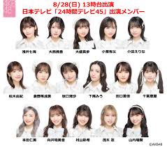Akb48 テレビ 出演
