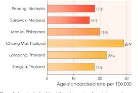 New global cancer data globocan 2018 uicc. Figure 1 From Epidemiology And Prevention Of Cervical Cancer In Indonesia Malaysia The Philippines Thailand And Vietnam Semantic Scholar