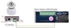 Configuracin de cmaras IP: Alarmas, Sonido, Software, Mvil