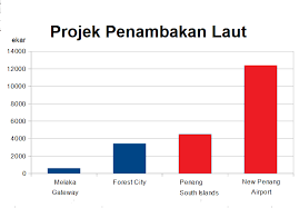 Poin ini akan diberikan kepada semua pengguna telkomsel, baik pengguna layanan prabayar maupun pascabayar. Najib Razak Dulu Ph Bantah Projek Penambakan Laut Melaka Facebook