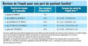 Il tient compte de la décote, du plafonnement du quotient familial. Calculez Rapidement Votre Impot A Payer En 2015