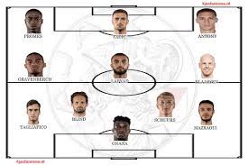 Ajax en psv zitten allebei achter chiquinho aan, zo weet a bola maandag te onthullen. Opstellingen Ajax Psv Ajaxfanzone Nl