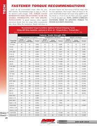 Torque Settings Bolts Online Charts Collection