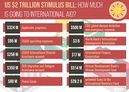 Enhancing the effective and efficient utilisation of financial resources in education. What The Massive Us Funding Deal Means For International Covid 19 Response Devex