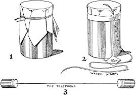It is a particular case of mechanical telephony, where sound (i.e., vibrations in the air) is converted into vibrations along liquid or solid medium. Tin Can Telephone Clipart Etc