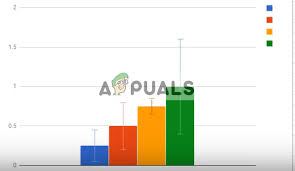 How To Add Error Bars In Google Sheets Appuals Com