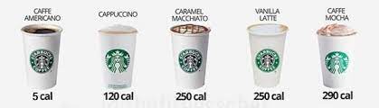 A flat white typically comes with a highly concentrated shot of espresso and steamed whole milk to create a creamy coffee with a strong buzz. How To Order Healthy Starbucks Drinks Low Calorie Starbucks Drinks