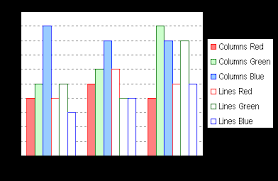 Combine Clustered Columns With Clustered Lines