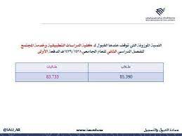 Ø¹Ù…Ø§Ø¯Ø© Ø§Ù„Ù‚Ø¨ÙˆÙ„ ÙˆØ§Ù„ØªØ³Ø¬ÙŠÙ„ Twitter àªªàª° Ø§Ù„Ù‚Ø¨ÙˆÙ„ Ø¨Ø¬Ø§Ù…Ø¹Ø© Ø§Ù„Ø¥Ù…Ø§Ù… Ø¹Ø¨Ø¯Ø§Ù„Ø±Ø­Ù…Ù† Ø¨Ù† ÙÙŠØµÙ„ ØªÙ†Ø§ÙØ³ÙŠ Ø¨Ø§Ù„Ù†Ø³Ø¨Ø© Ø§Ù„Ù…ÙˆØ²ÙˆÙ†Ø© Ù„ØªØºØ·ÙŠØ© Ø§Ù„Ù…Ù‚Ø§Ø¹Ø¯ Ø§Ù„Ø´Ø§ØºØ±Ø© ÙˆØ§Ù„Ù†Ø¸Ø§Ù… Ø¨Ø¹Ø¯ Ø§ØºÙ„Ø§Ù‚ Ø§Ù„ØªÙ‚Ø¯ÙŠÙ… ÙŠÙØ±Ø² Ù…Ù† Ø£Ø¹Ù„Ù‰ Ù†Ø³Ø¨Ø© ØªÙ‚Ø¯Ù…Øª Ø¥Ù„Ù‰ Ø£Ø¯Ù†Ù‰ Ù†Ø³Ø¨Ø© Ø¨Ø§Ù„ØªØ±ØªÙŠØ¨ ÙˆÙŠØªÙ… ØªØ±Ø´ÙŠØ­