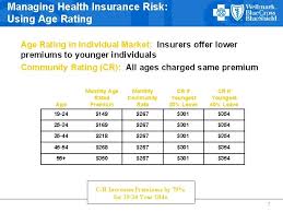 It is a matter of public policy that health insurance should be affordable to most australians, irrespective of expected claim costs. Managing Health Insurance Risk Patrick Ryan F S