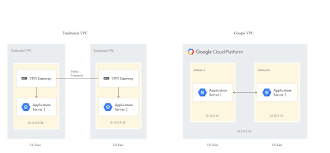 What S Next Google 2 Devoteam Group