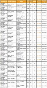 Uluslararası i̇lişkiler (burslu i̇ng.) ea. Istanbul Kultur Universitesi Taban Puanlari 2019