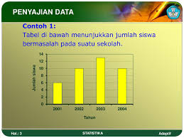 Quipperian, yuk pelajari materi pengertian statistika dan pengumpulan data lebih lanjut lewat artikel berikut ini! Statistik Penyajian Data Ppt Download