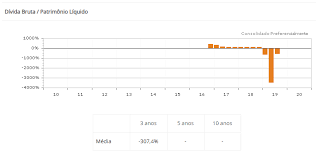 A bullish kicker pattern has formed in a support zone for azul4. Comprar Acoes Da Azul Azul4 Hoje Vale A Pena