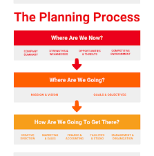 Devices like early atari, commodore and apple computers and consoles used their own evolving color palettes built on new color technology. Everything You Need To Know About Picking And Using Brand Colors Venngage
