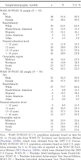Table 1 From Incremental Criterion Validity Of Wais Iv