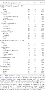 table 1 from incremental criterion validity of wais iv