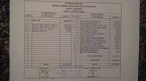 Contoh laporan keuangan kas rt excel. Laporan Uang Kas Unimas Garden Regency