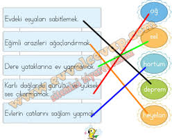 Daha öncesinde bir ilk yardım kursuna katılmış olmanız size avantaj sağlayacaktır. Dogal Afetlere Karisi Alinacak Onlemler Cevaplari 2 Sinif Hayat Bilgisi