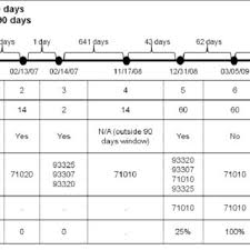 Pdf Value Of Health Information Sharing In Reducing Healthcare Waste An Analysis Of Duplicate Testing Across Hospitals