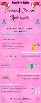 Your doctor or nurse will let you know how often you should be tested. Do You Really Know The Cervix Her Ob Gyn Care