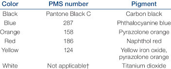 Pantone Matching System Pms Numbers