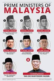 Tun abdullah bin ahmad badawi (jawi: Smk Sega Trivia 5 Kenali Perdana Menteri Malaysia Facebook