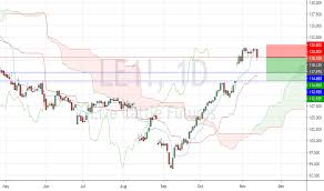 le1 charts and quotes tradingview