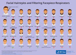 Chin hair may easily cross the seal). The Cdc Has A Shockingly Robust Vocabulary For Facial Hairstyles Gq