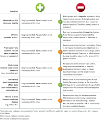 Antibody Testing For Vaccine Preventable Diseases