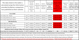 Faithful 300wsm Ballistic Chart M1 Garand Ballistics Chart