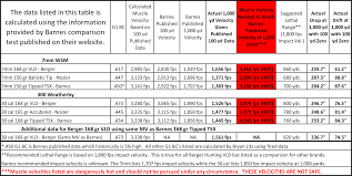 faithful 300wsm ballistic chart m1 garand ballistics chart