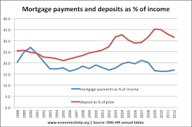 Are Uk House Price Rises Sustainable Or Are We Heading For A