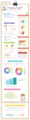 What Is The Typical Event Planner Salary Event Planner Salary Event Planning Worksheet Event Planning Infographic