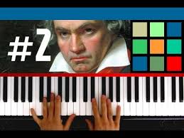 How To Play "Fur Elise" Piano Tutorial