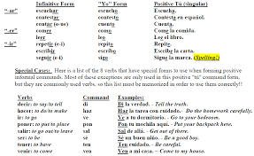 8jpic2 Png 801 492 Spanish Commands Spanish Site