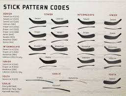 Www Totalhockey Com Ui Sizing Warrior Sticks