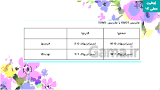 نتیجه تصویری برای جواب فعالیت های کتاب کارگاه نوآوری کارآفرینی یازدهم