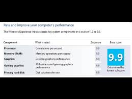 Open computer (windows key + e) and right click in an empty space and. How To Change Your Windows Experience Index Score Youtube
