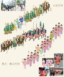 江戸時代 時代衣裳あれこれ イラスト 日本画 江戸時代