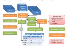 646,933 workers as of 2. Overview Of The Novel Integrated Assessment Modelling Iam Framework Download Scientific Diagram