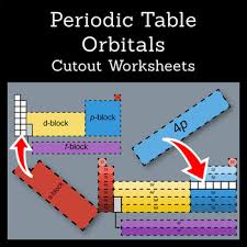 1s3 2s3 2p9 3s2 the electron configuration. Periodic Table Cutout Worksheet Orbitals And Electron Configuration