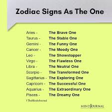 Pin On Zodiac Signs