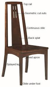Choosing A Dining Chair Style Types Of Dining Chairs Countryside Dining Chairs Chair Style Solid Wood Kitchens
