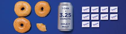 This is an issue that eve. How Much Sugar Is In My Drink Sugar Drink Quiz Shape Your Future