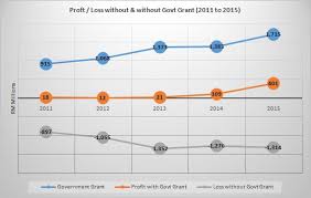 We did not find results for: Media Statement On The Sustainability Of The Ptptn Loan Scheme Penang Institute