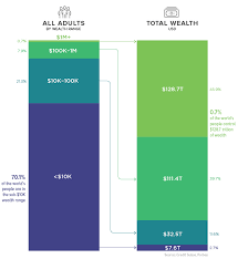 Charts: Visualizing the Extreme Concentration of Global Wealth