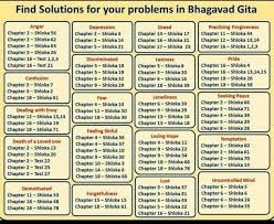  8 Gita Quotes Ideas In 2021 Gita Quotes Bhagavad Gita Geeta Quotes