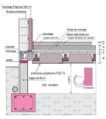 R Sultats Google Recherche D Images Correspondant Http Www Chaleurterre Com Forum Images Construction Drawings Building Construction Structure Architecture